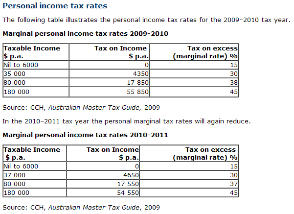 Australian Tax Rates 2009, 2010, 2011