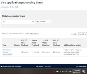subclass 887 processing times March 2022