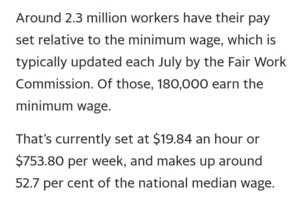 Australian Median and Minimum Wage