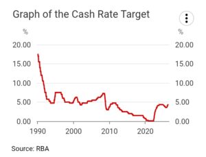 RBA Cash Rate May 2026.jpg