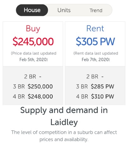 Median House Prices Laidley 4341 Jan 2020