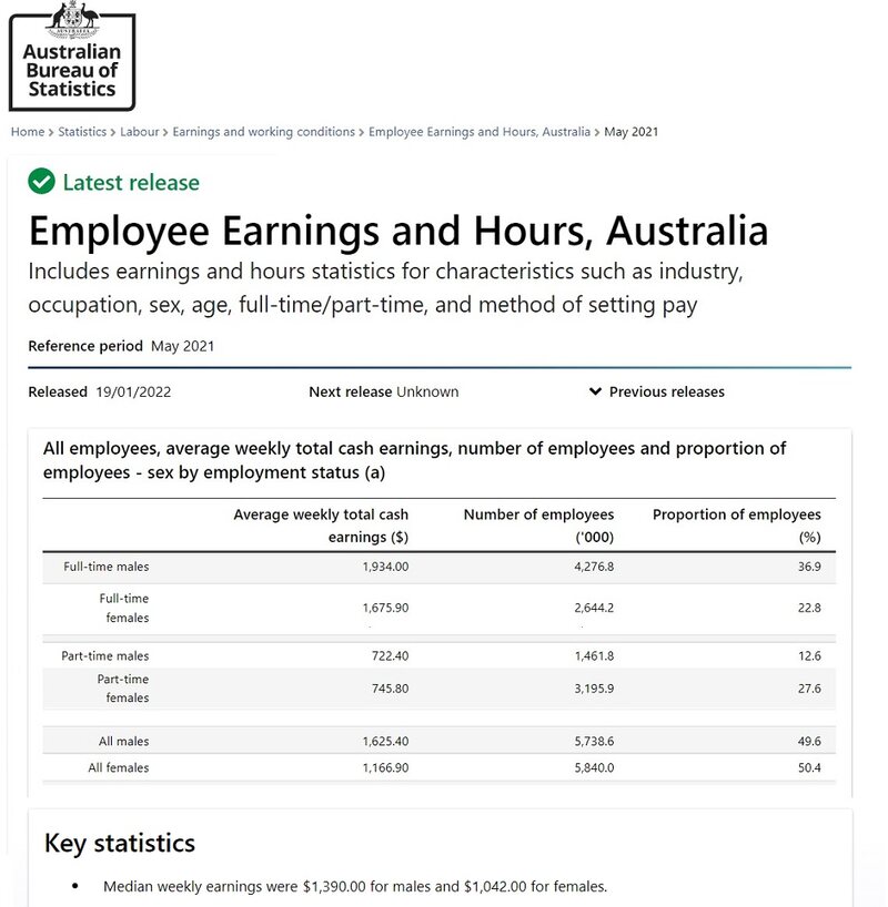 Australian Median Wages May 2021