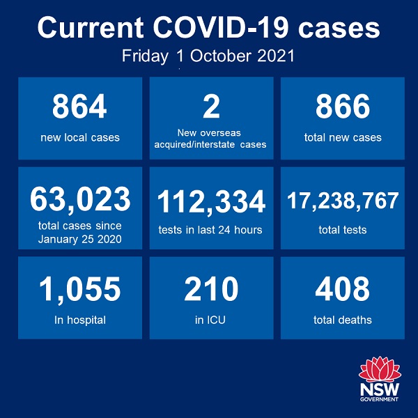 NSW COVID at end of September 2021