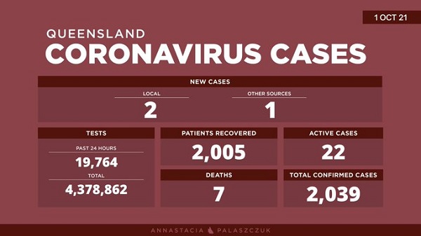 Queensland COVID at end of September 2021