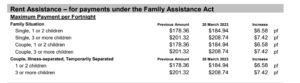 Rent Assistance FFA Mar 2023